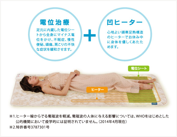 二つの機能