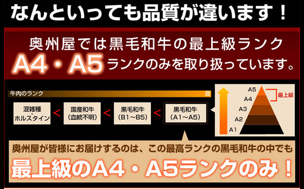 最上級のA4・A5ランクのみ！
