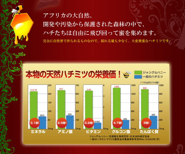 本物の天然ハチミツの栄養価！