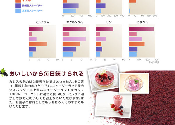 美味しいから毎日続けられる