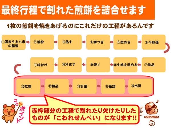 最終工程で割れた煎餅を詰め合わせます