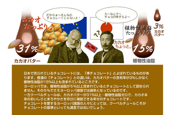 カカオバター