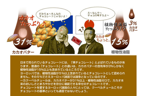 チョコレートとの違い
