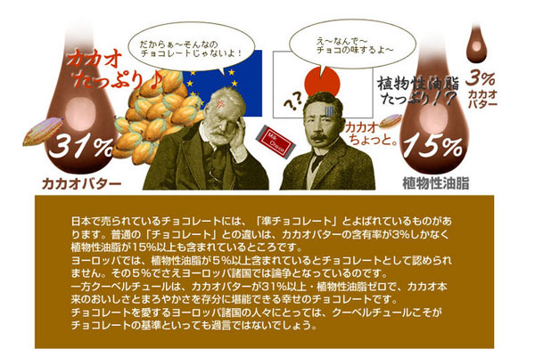 チョコレートとの違い