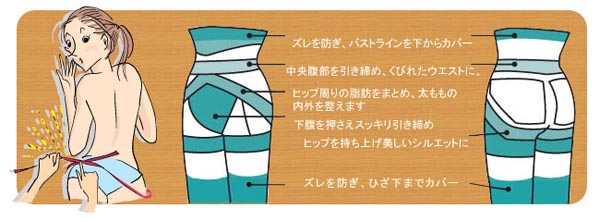 機能説明