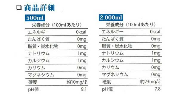 5年保存水 商品詳細