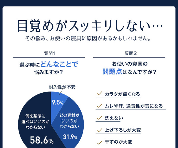 目覚めがスッキリしない・・・