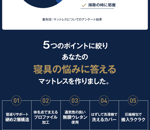 5つのポイントに絞りあなたの寝具の悩みに答えるマットレスを作りました。